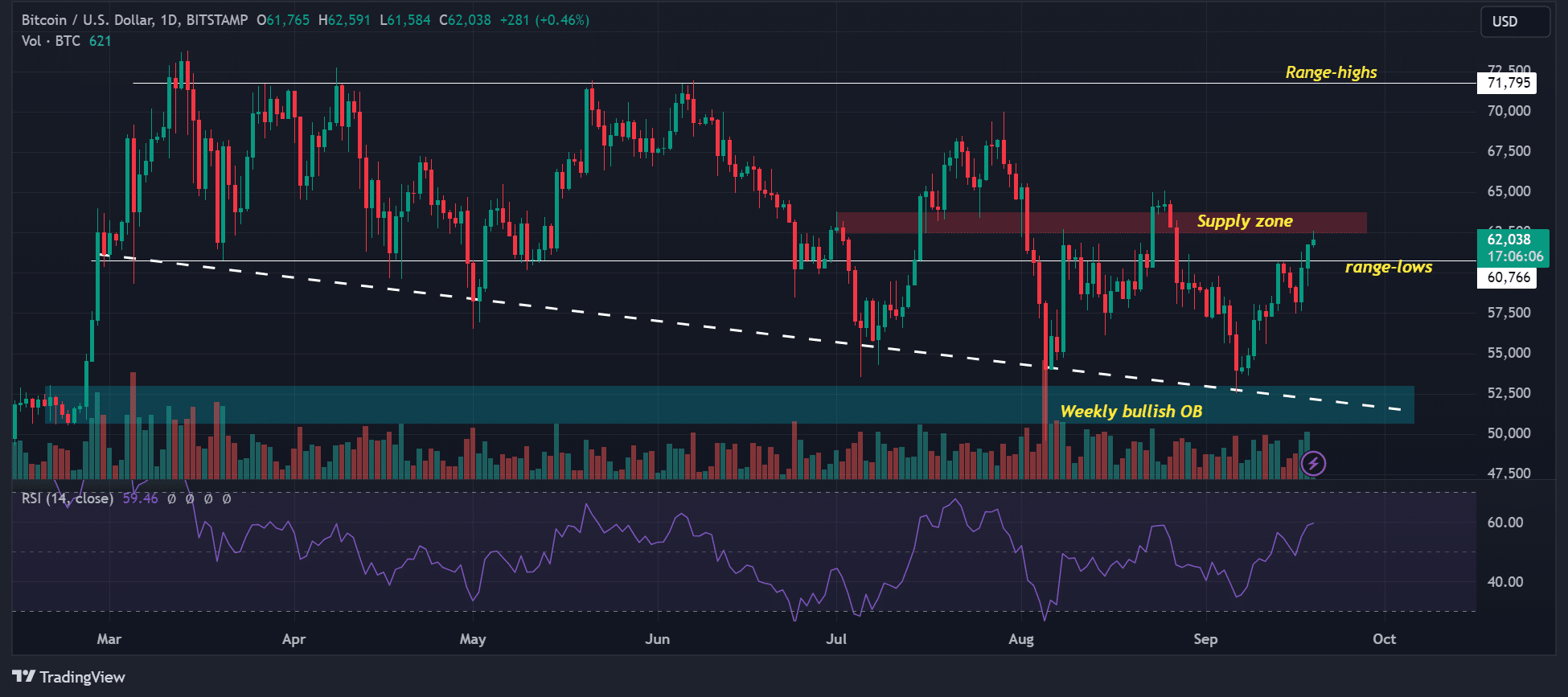 BTCUSD_2024-09-19_09-53-55