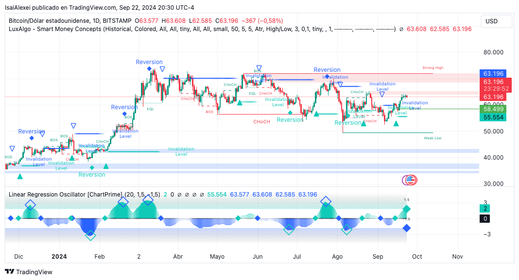 BTCUSD_2024-09-22_20-30-06