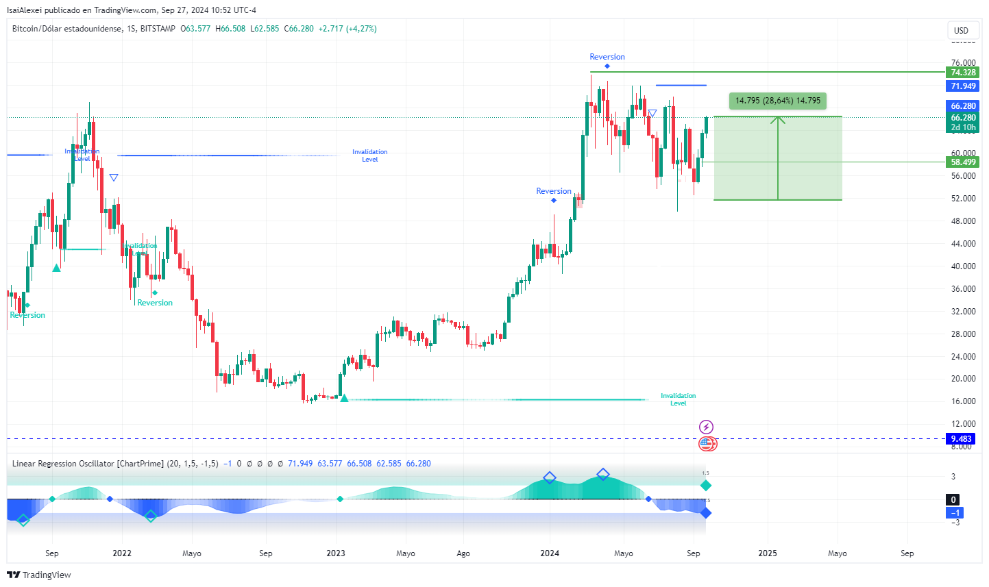 BTCUSD_2024-09-27_10-52-59