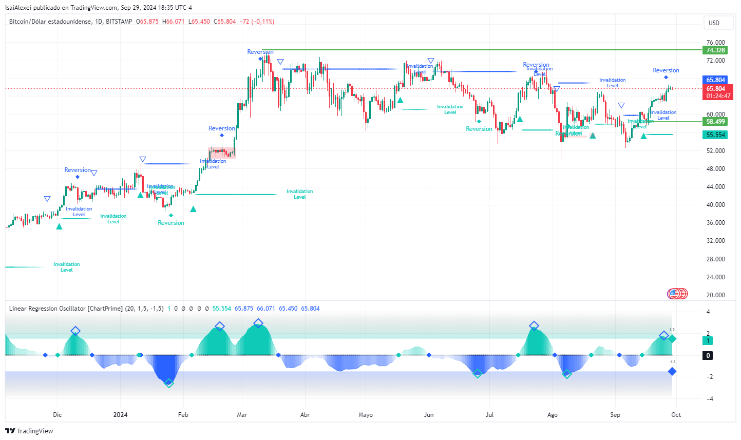 BTCUSD_2024-09-29_18-35-12