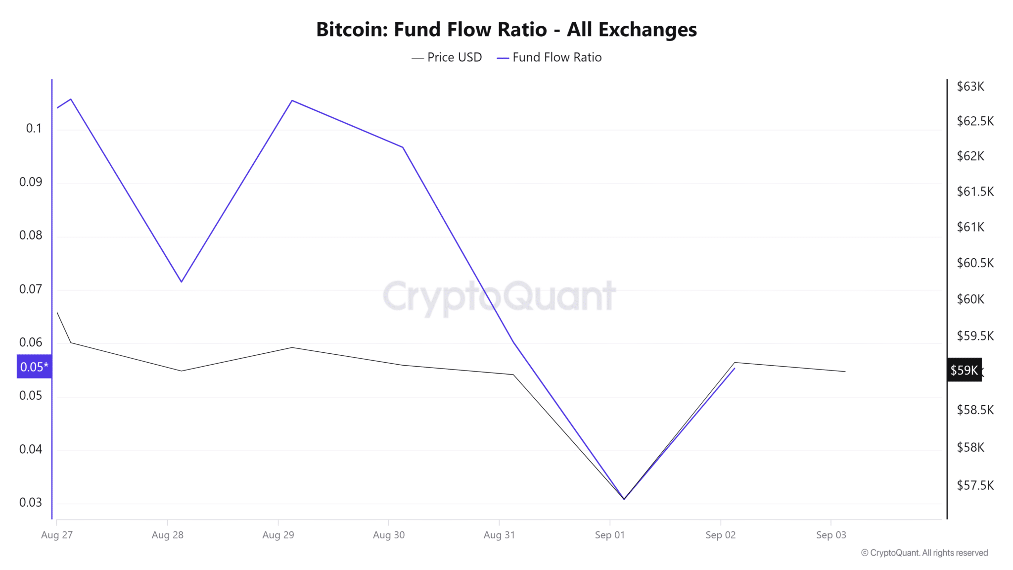 Bitcoin-Fund-Flow-Ratio-All-Exchanges-1-2048x1152