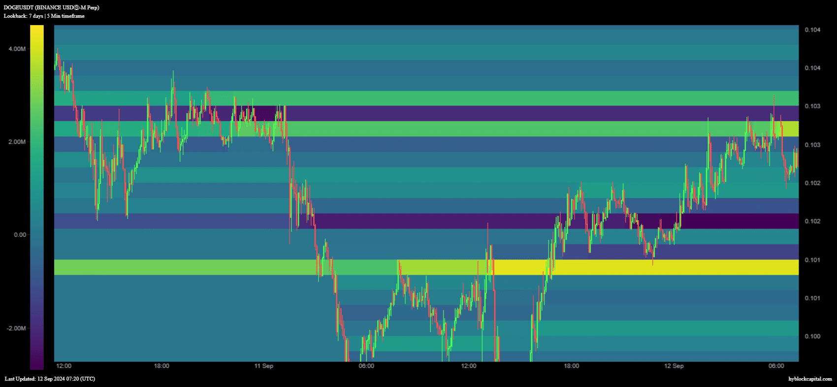 DOGE-heat-map