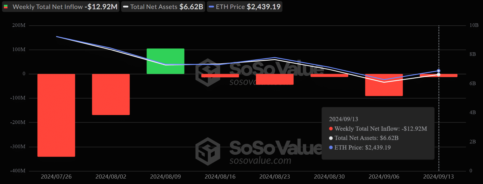 ETH-weekly-flows