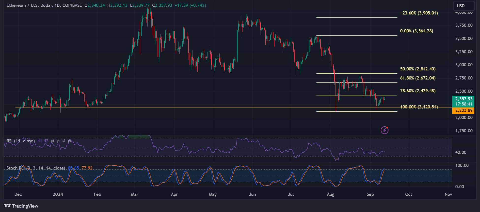 ETHUSD_2024-09-12_09-01-19