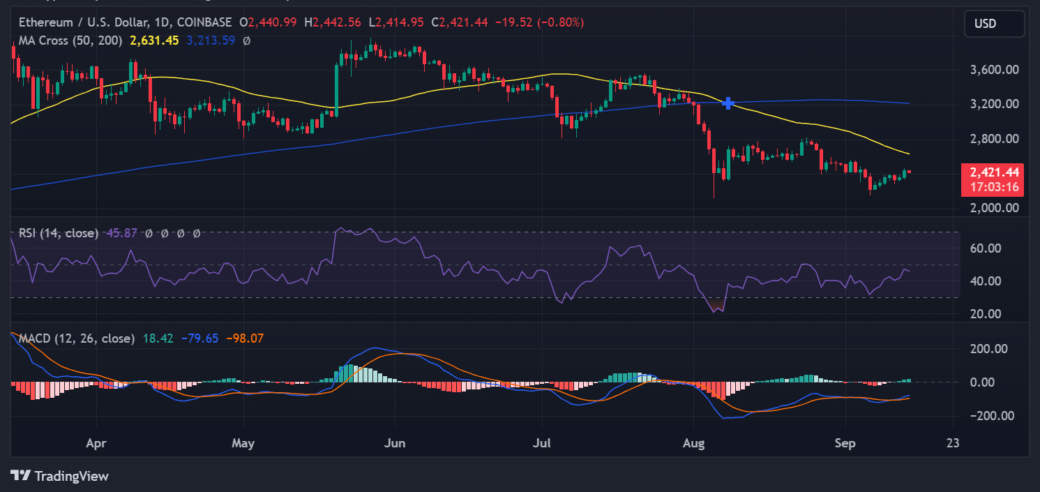 ETHUSD_2024-09-14_07-56-45