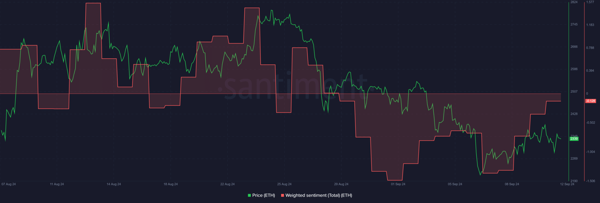 Ethereum-ETH-08.44.54-12-Sep-2024