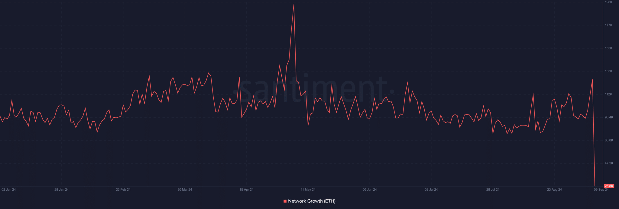 Ethereum-ETH-08.55.12-09-Sep-