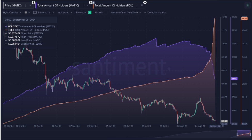 MATIC wallets liquidated