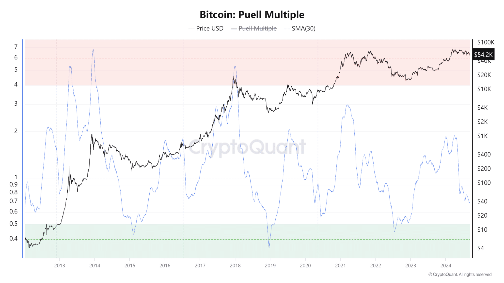 MD-3-BTC-Puell