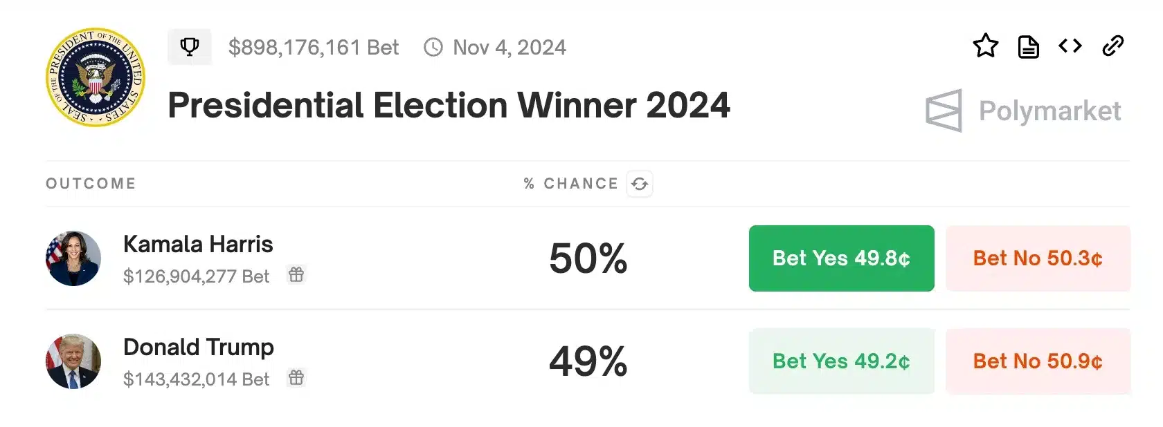 Polymarket-chart-trump-kamala