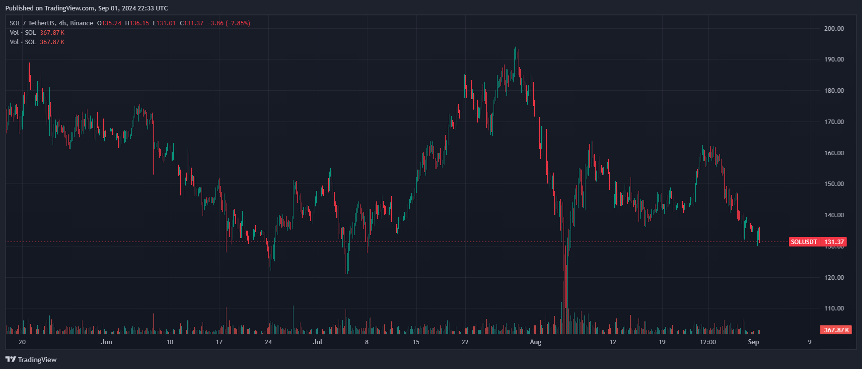 SOLUSDT_2024-09-01_18-33-31