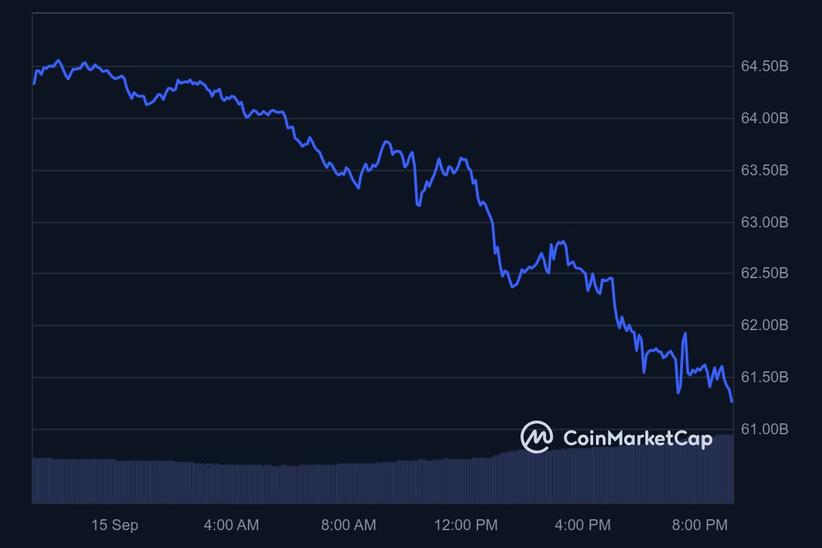 SOL_1D_graph_coinmarketcap