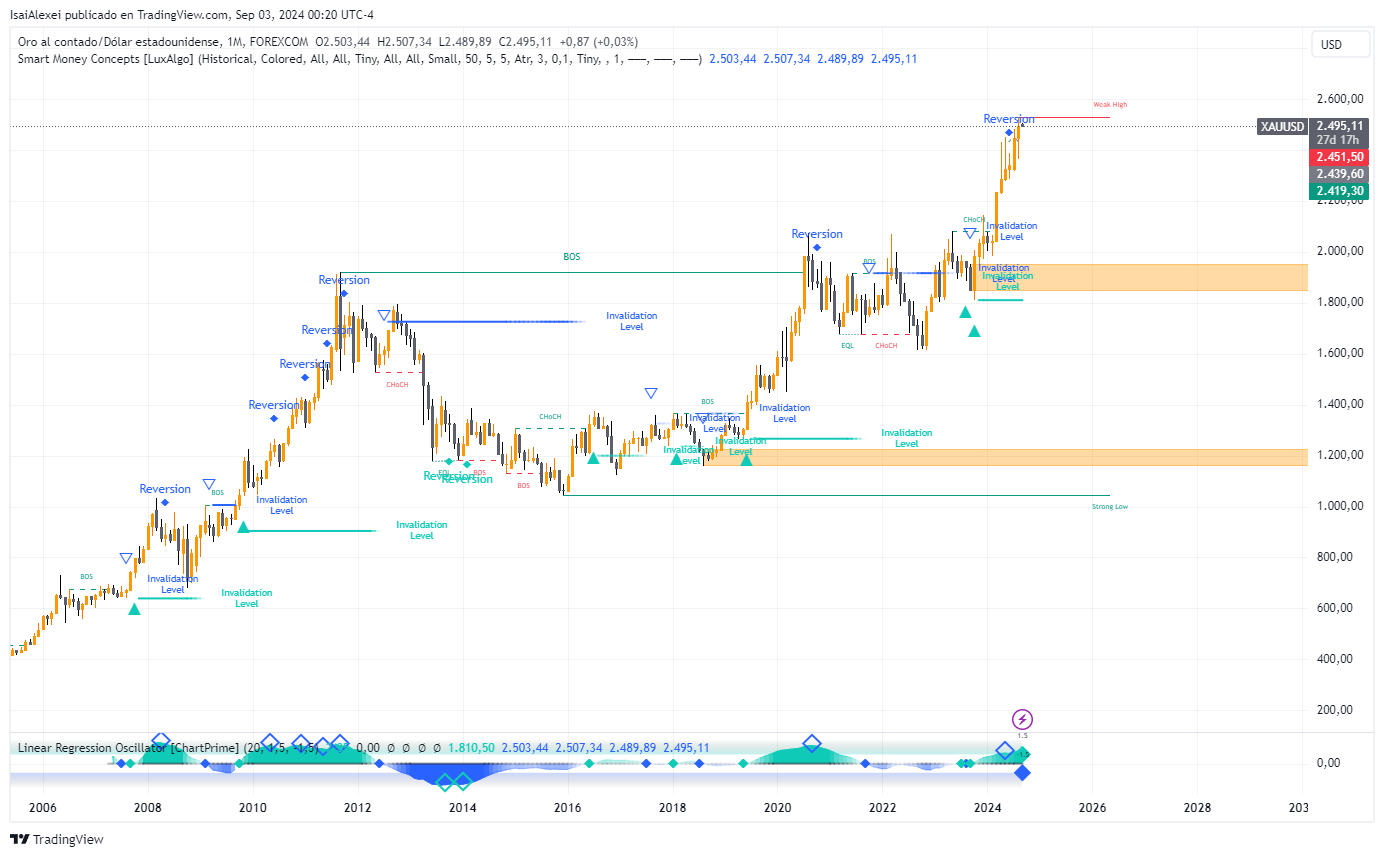 XAUUSD_2024-09-03_00-20-24