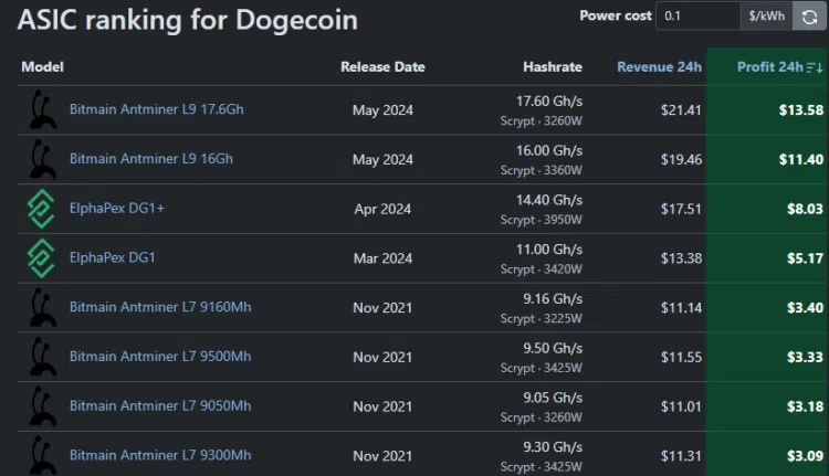 asic-dogecoin-miner