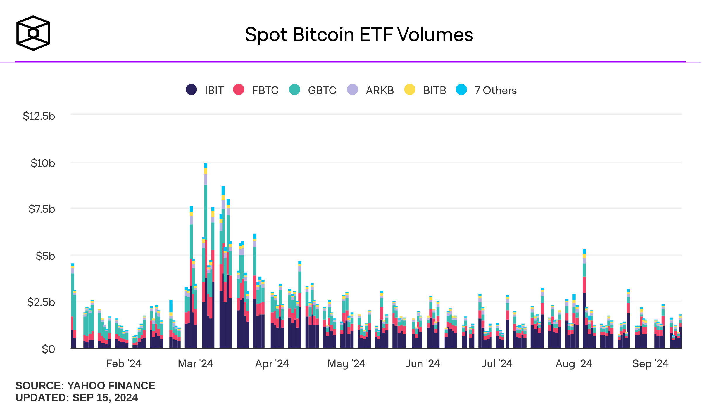 bitcoin-spot-etf-volumes-2024