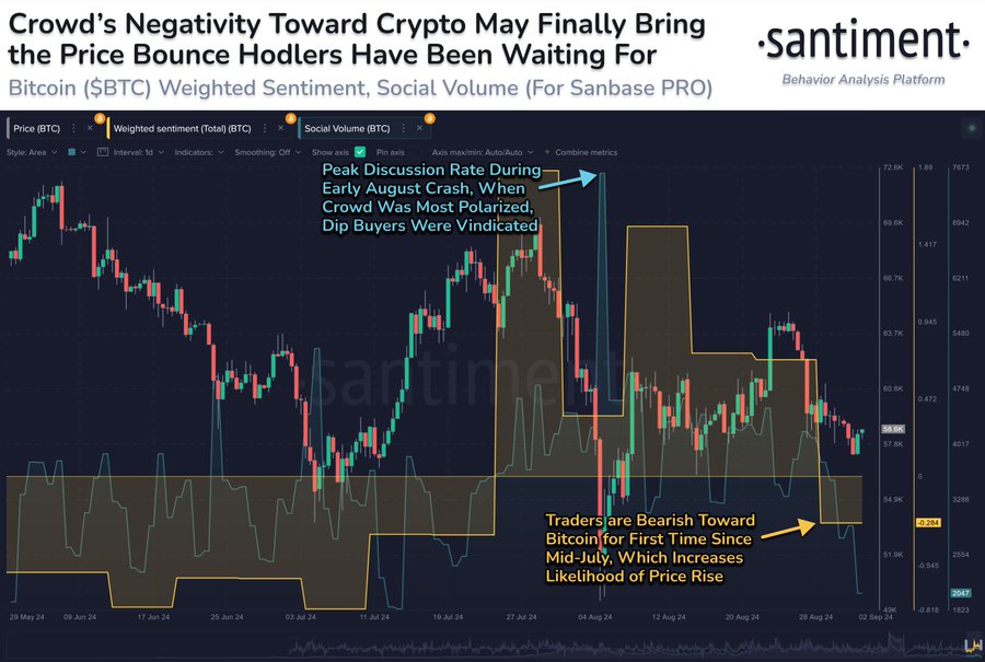 btc-santiment