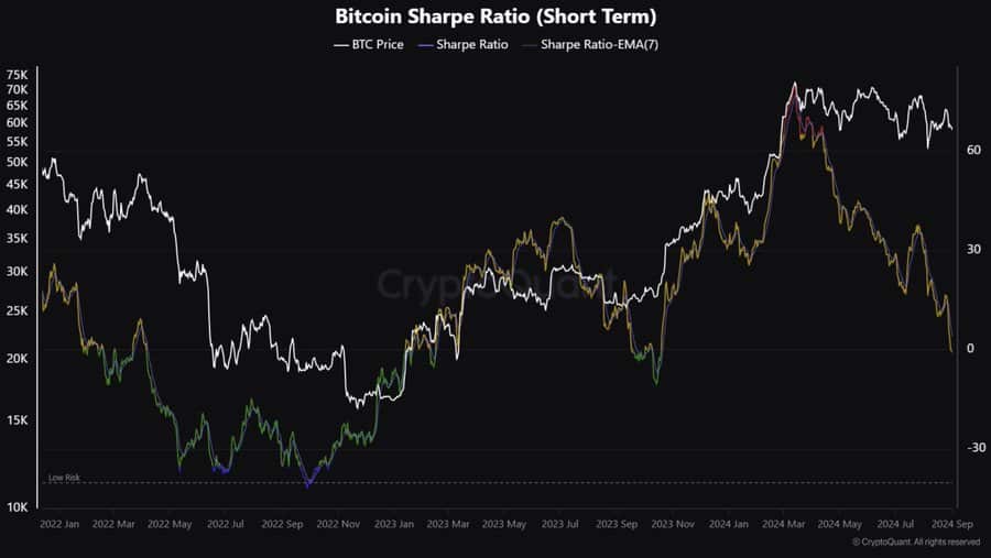 btc-sharpe-ratio