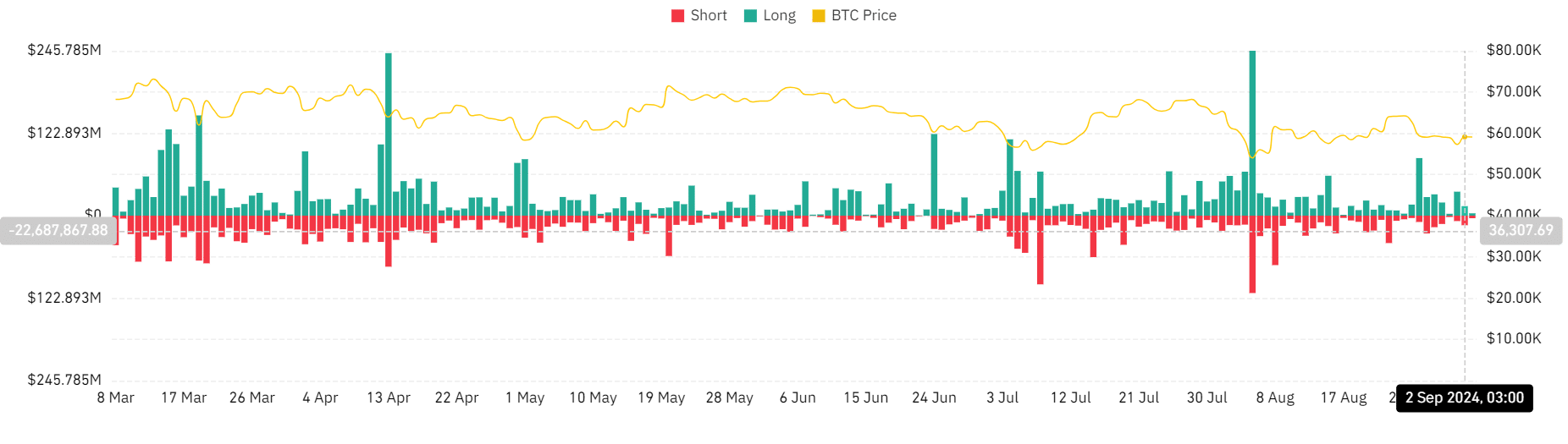 btc-short