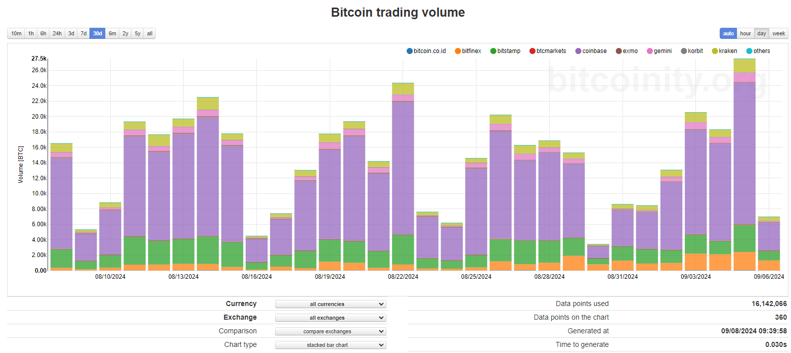 btc-trading-volume