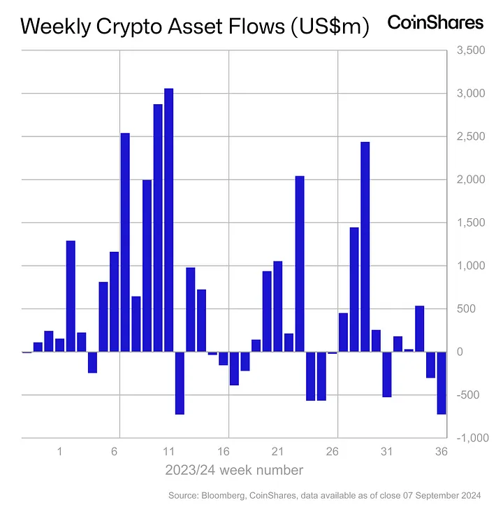 crypto-asset-flow-money-chart