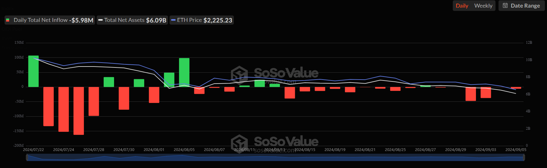 etf-eth-inflow-sosovalue