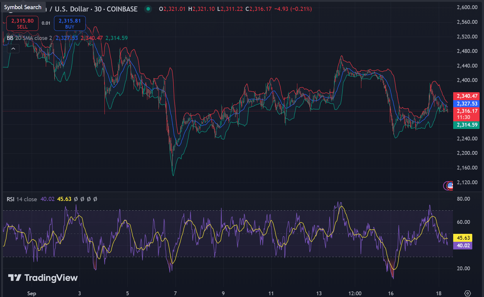 eth-chart-tradingview