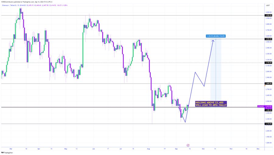 eth-rally-chart