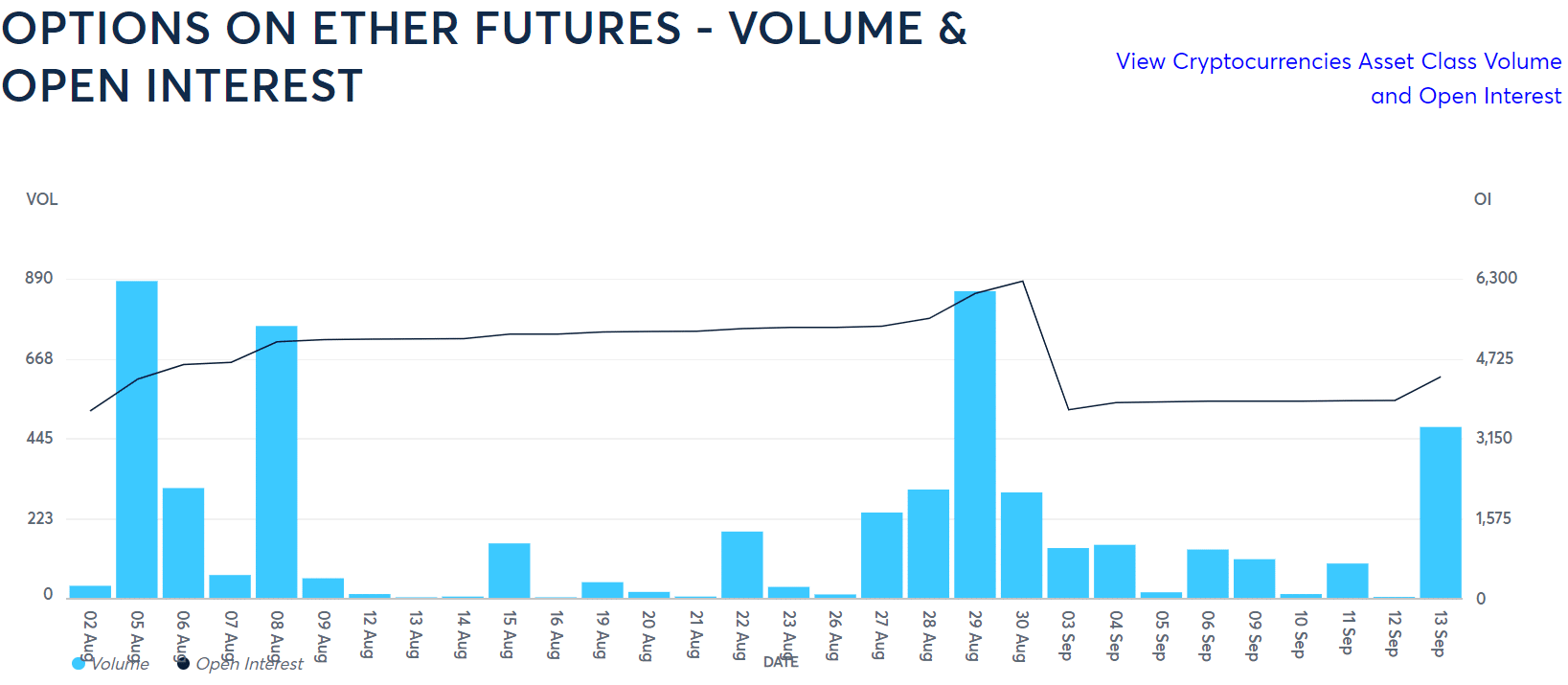 ether.volume.options