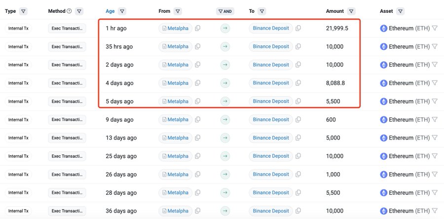 ethnews-lookonchain-chart