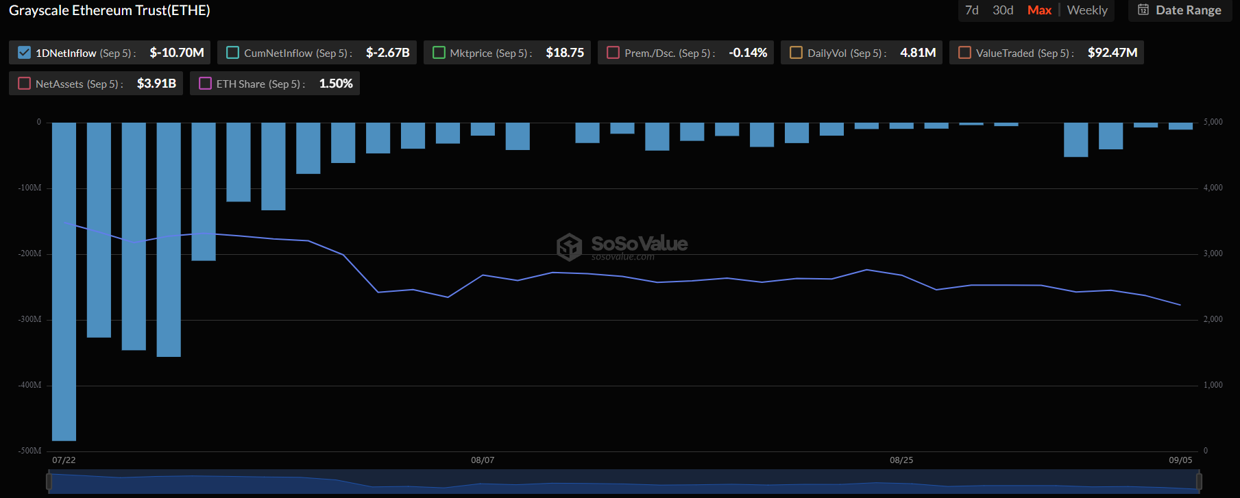 greyscale-eth-etf-sosovalue