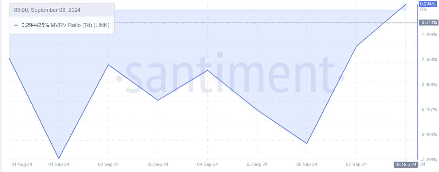 mvr-link-chart