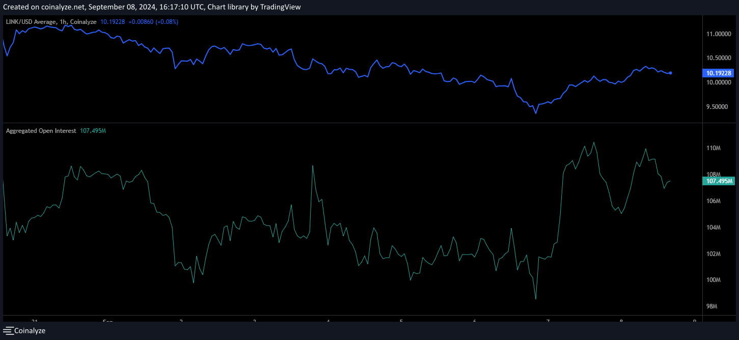 oi-link-chart-coinalyze