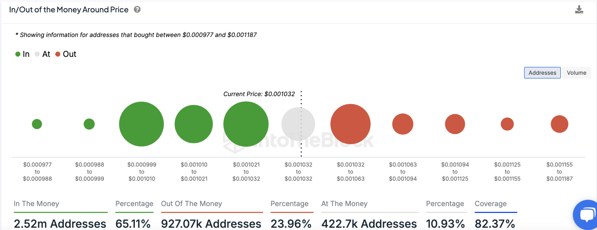 on-chain-data-dogs-ton-telegram