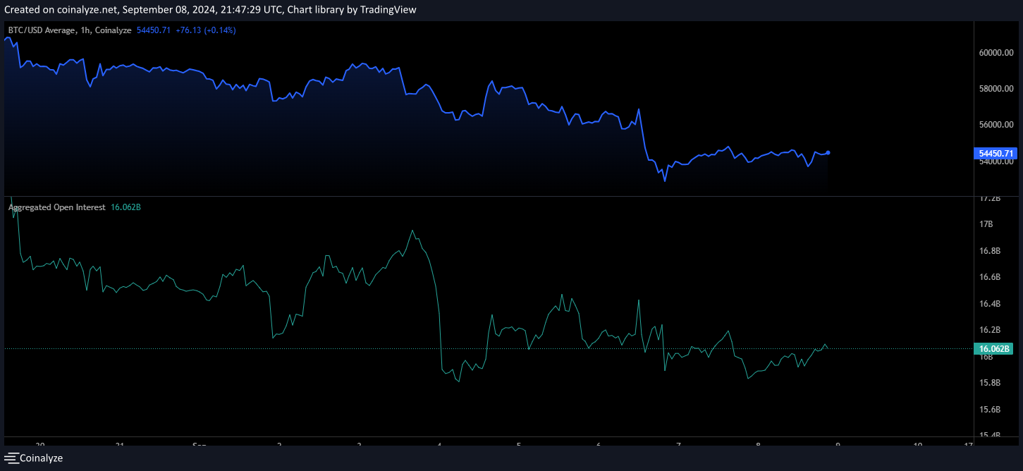 open-interest-chart-btc-bitcoin-coinnalyze