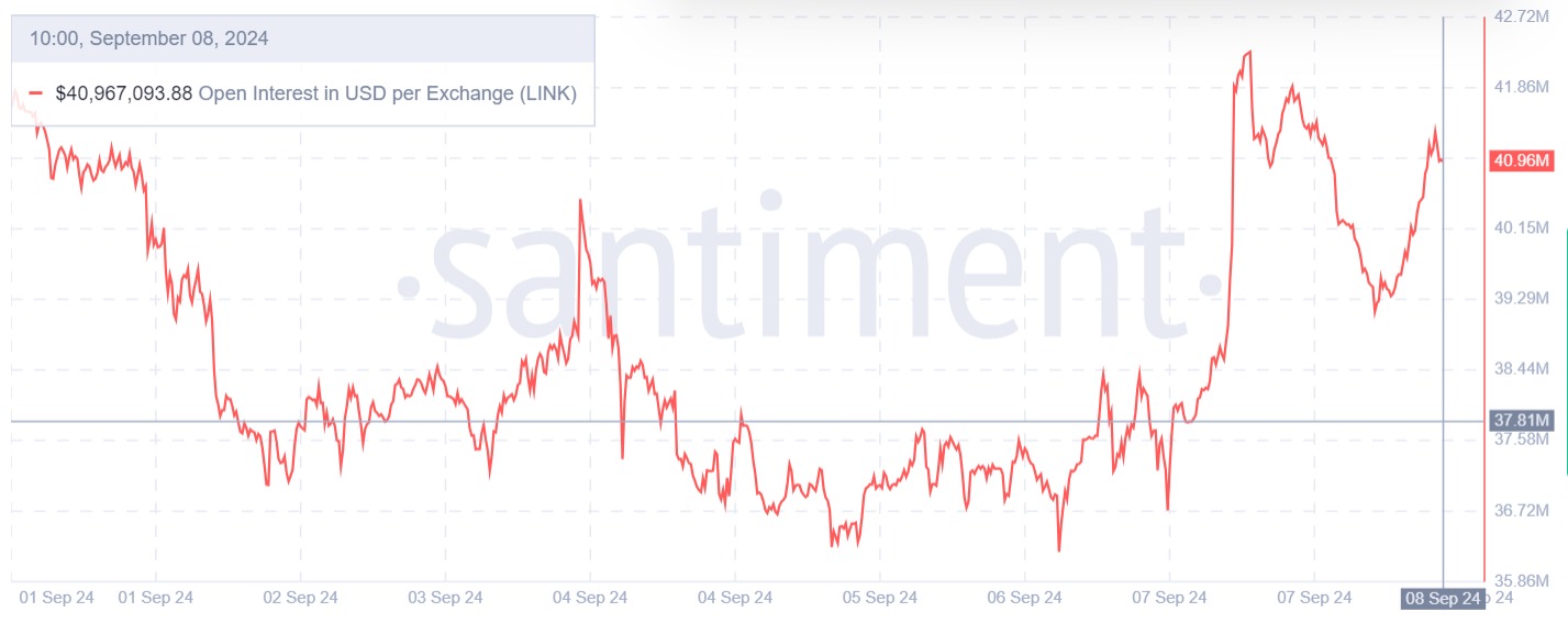 open-interest-link-chart-santiment