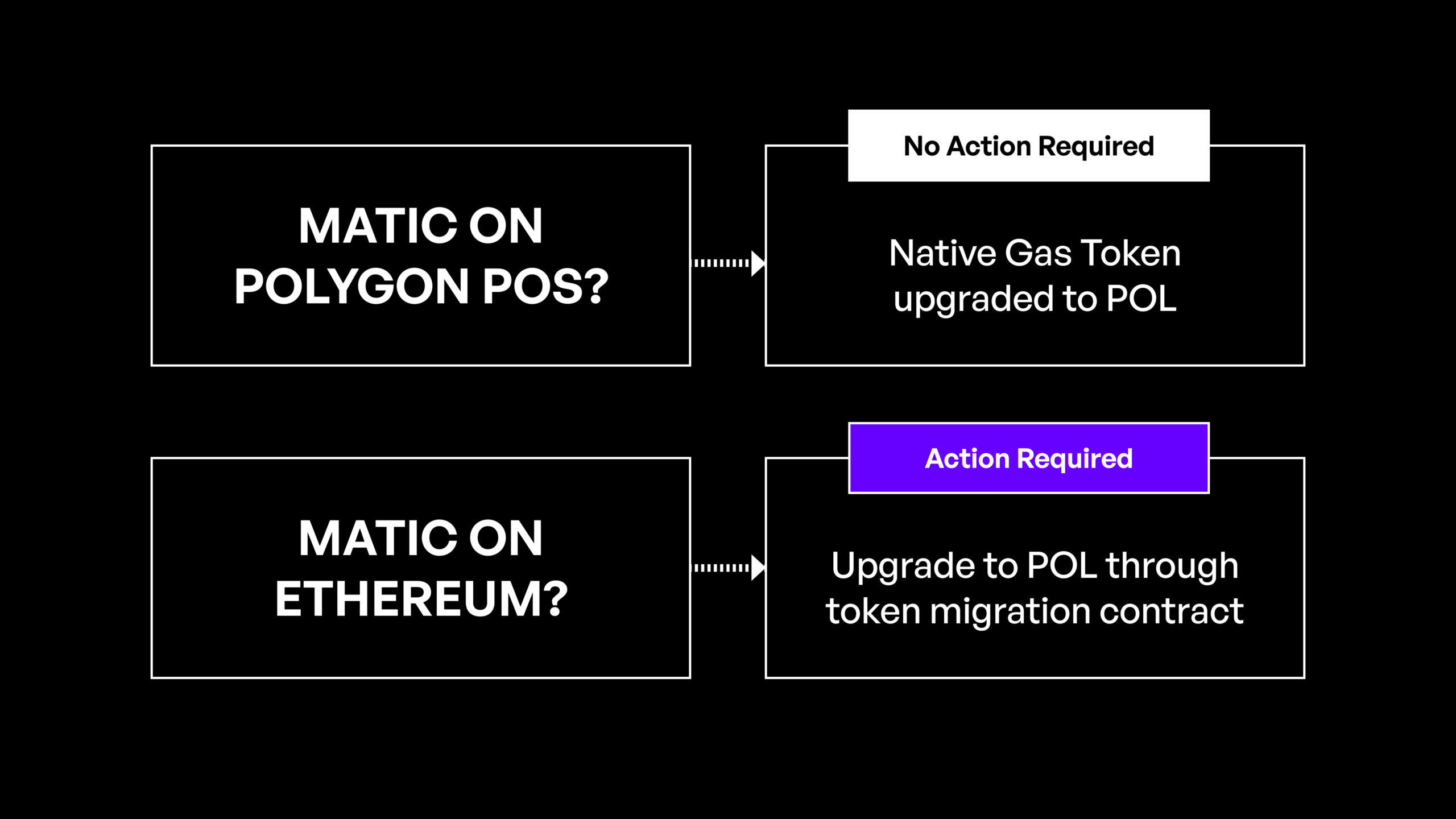 polygon-matic-upgrade