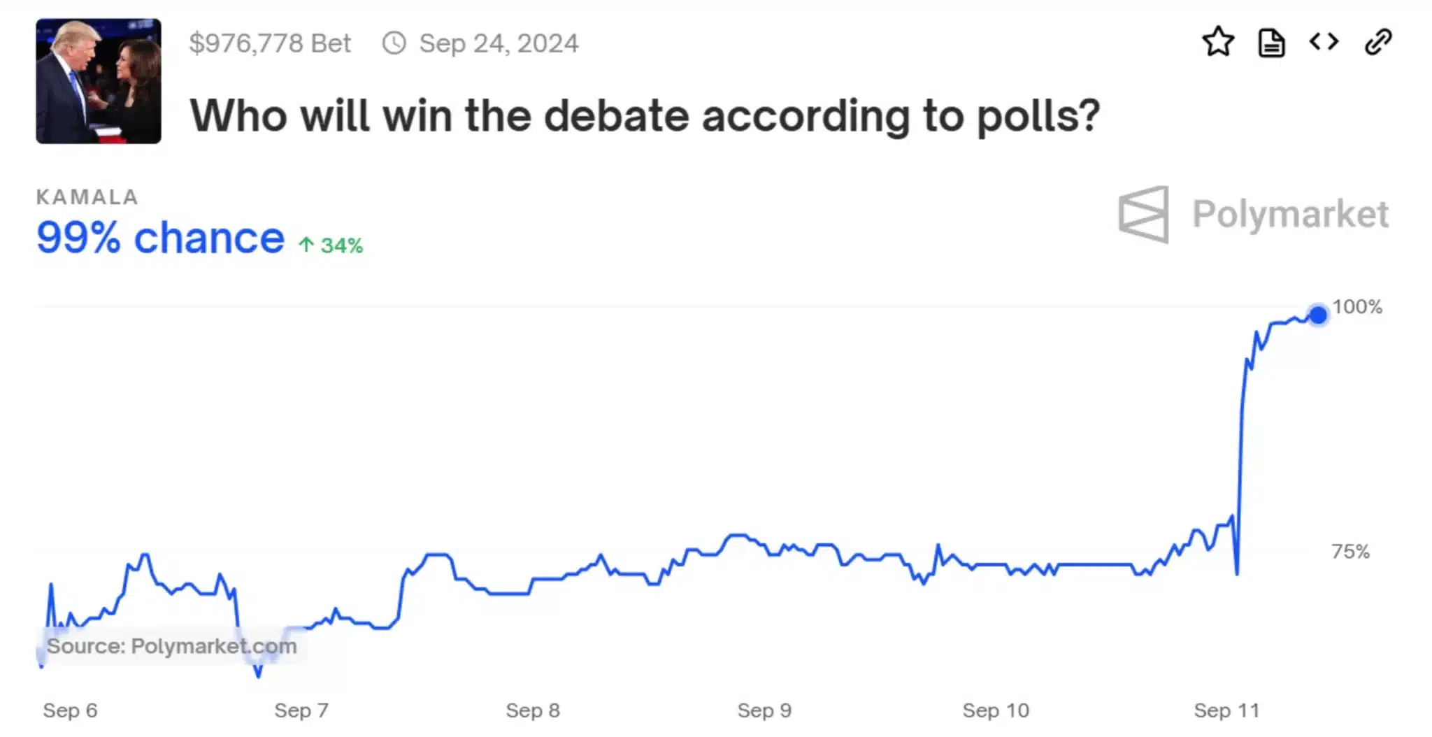 polymarket-winning-odds-trump