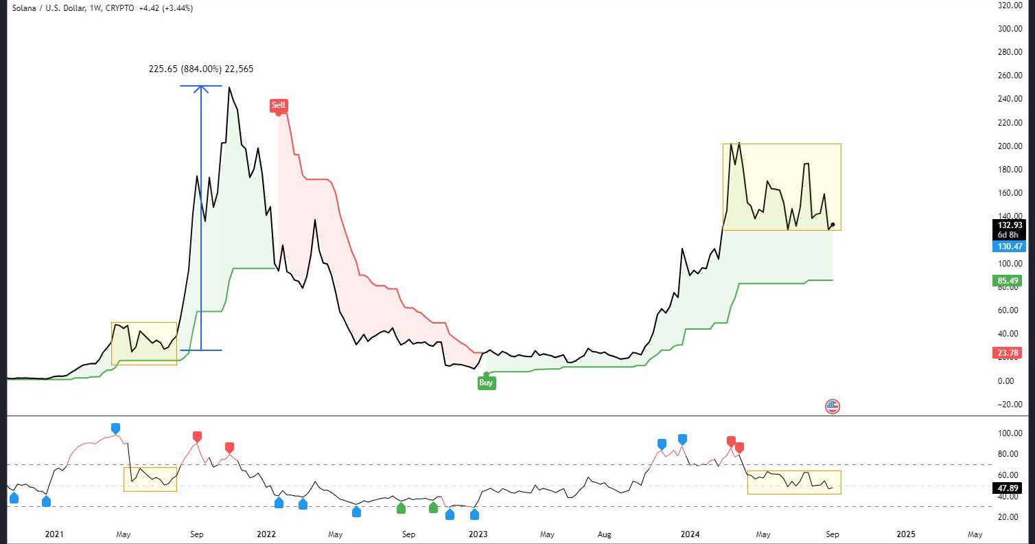 solana-chart-to-500