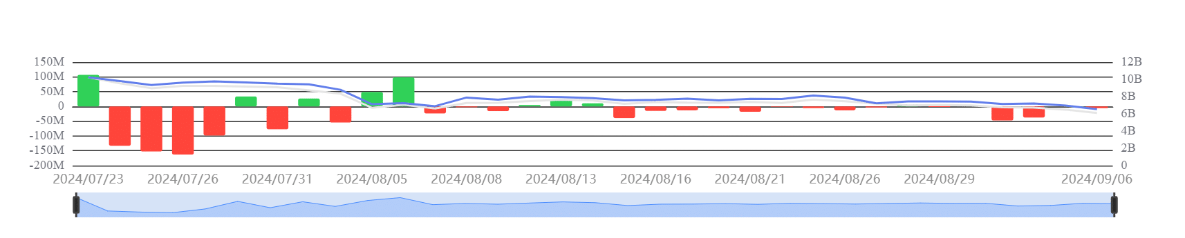 sosovalue-etf-eth