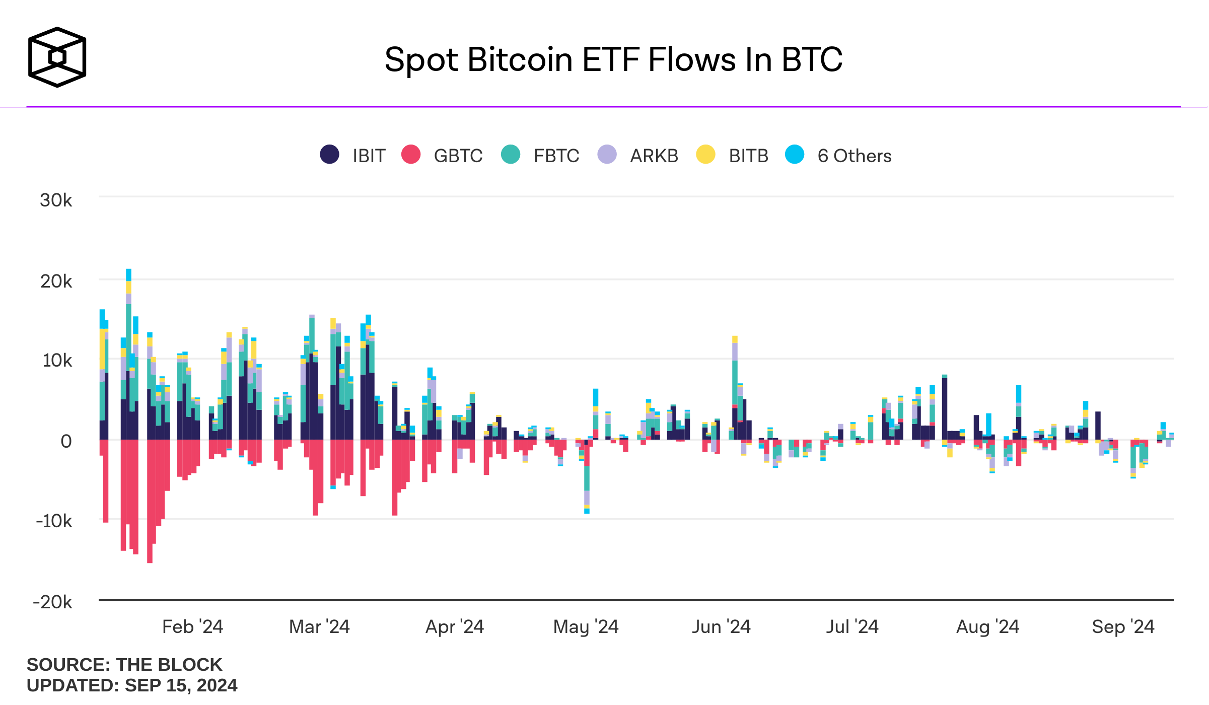 spot-bitcoin-etf-flows-in-btc-2024