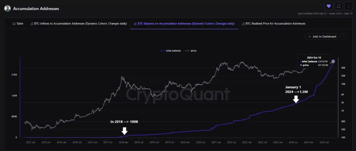 BTC-accumulation-addresses-1200x511