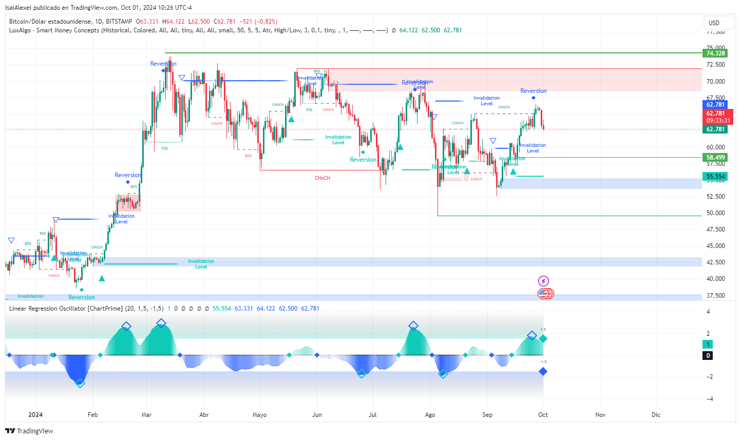 BTCUSD_2024-10-01_10-26-29