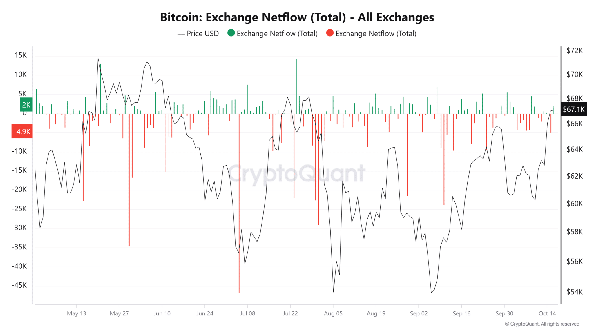 Bitcoin-Exchange-Netflow-Total-All-Exchanges-1-2048x1152 (1)