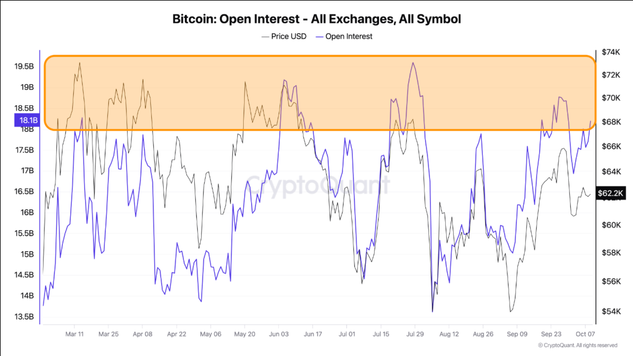 Bitcoin open interest chart