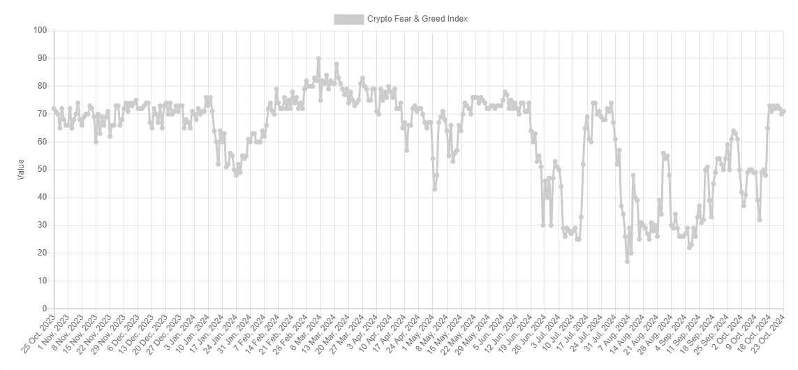 Crypto Fear & Greed Index Over Time