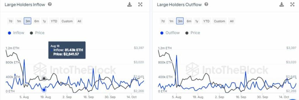 ETH-large-holder-flows-23-October-1024x343