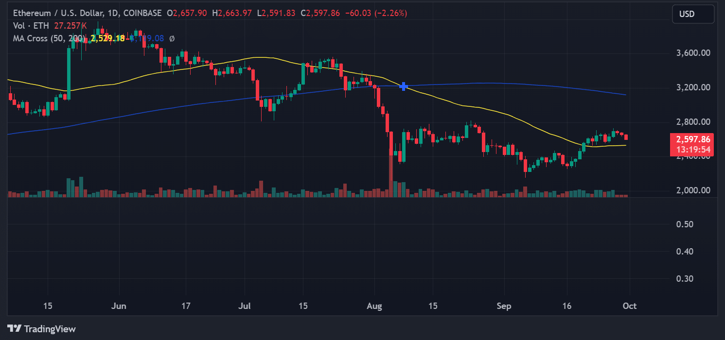 ETHUSD_2024-09-30_11-40-06