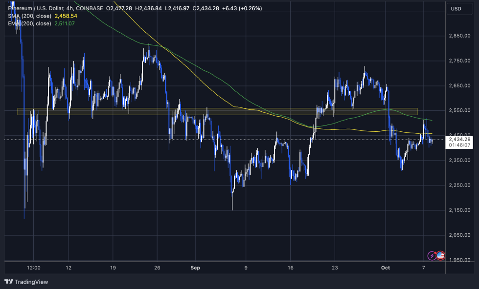 ETHUSD_2024-10-08_06-13-53