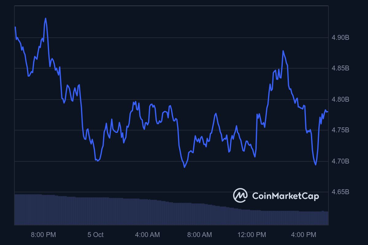 SUI_1D_graph_coinmarketcap