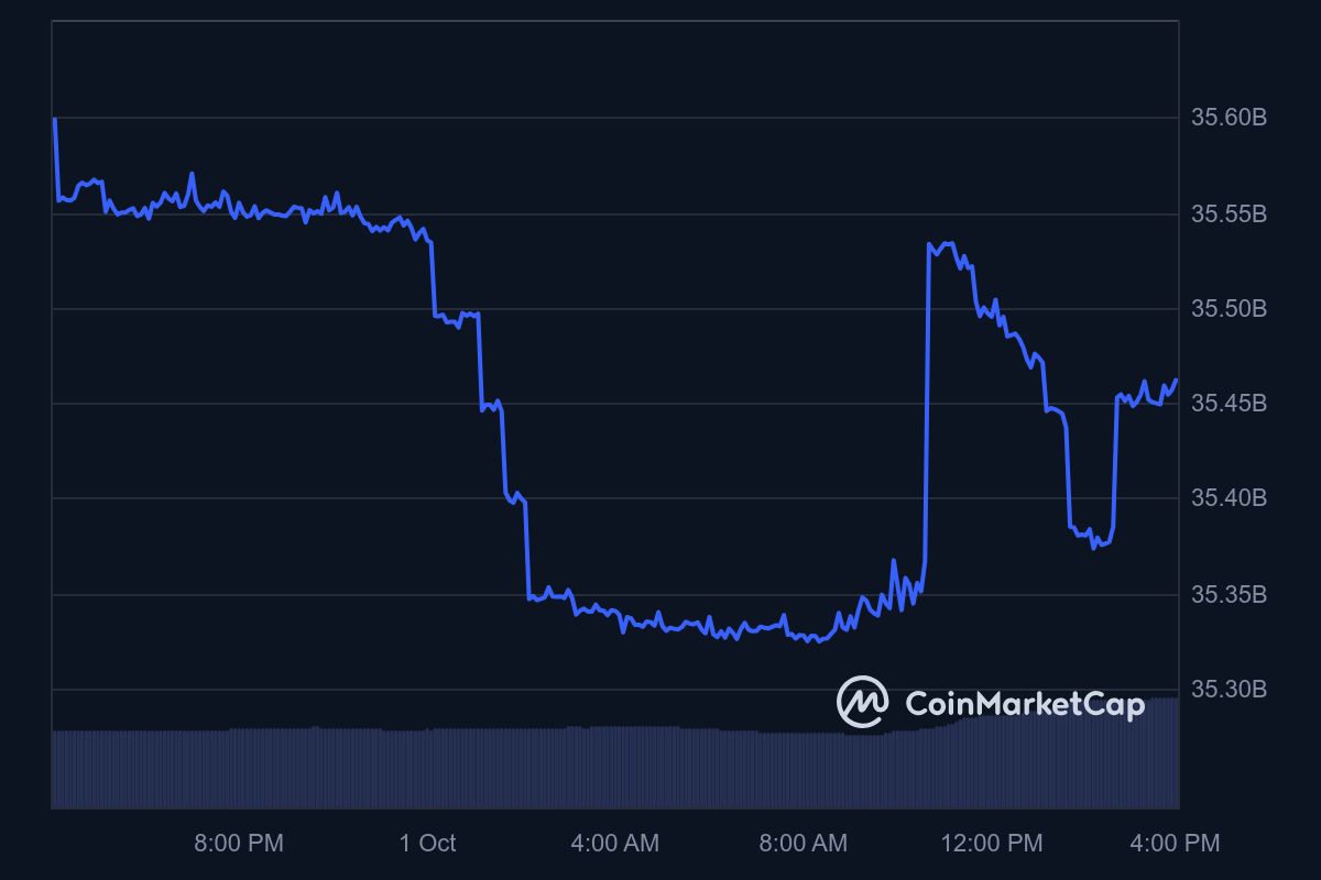 USDC_1D_graph_coinmarketcap